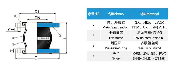 盐城市Stratos GIGA高效管道泵橡胶软连接