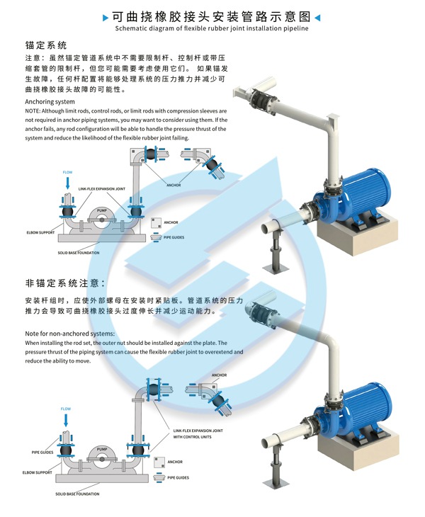 淮安市NFPS一体化预制泵站耐高温橡胶接头