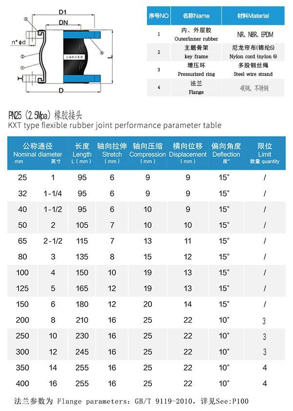 淮安市NFPS一体化预制泵站耐高温橡胶接头